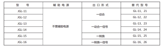 JGL-16繼電器型號(hào)與被替換老型號(hào)對照表