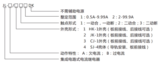 JL-A、B/43 DK無輔源電流繼電器型號命名及含義圖片