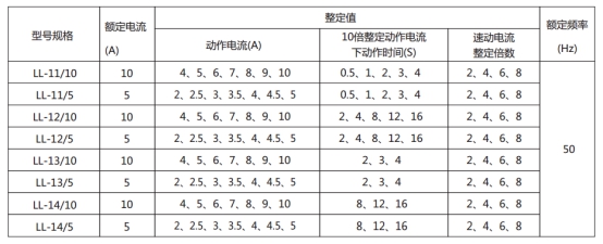 LL-13A繼電器主要技術參數(shù)