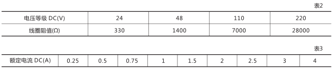 DZB-554中間繼電器技術數據圖片一