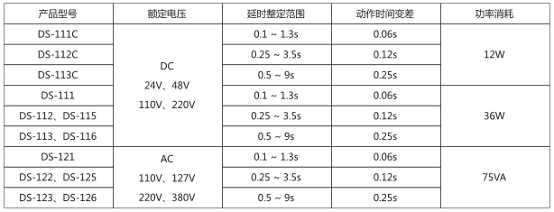 DS-123時間繼電器主要技術(shù)數(shù)據(jù)圖片