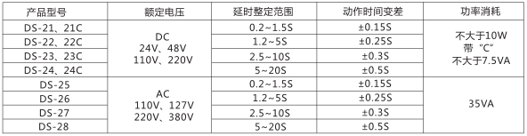 DS-27時間繼電器主要技術參數圖片一