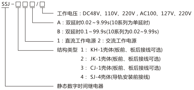 SSJ-22B靜態時間繼電器型號命名及含義圖片
