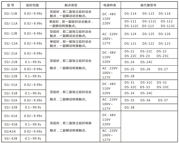 SSJ-22B靜態時間繼電器與被替換老型號對照表圖片