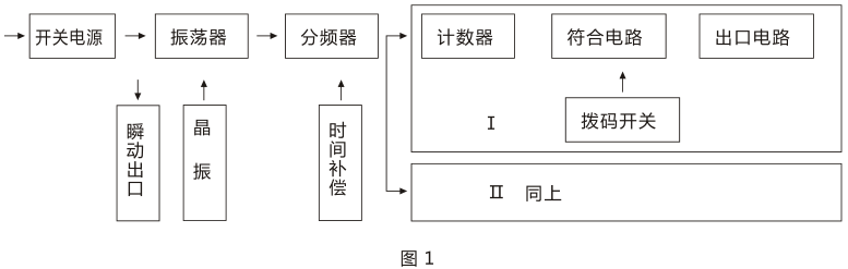 SSJ-22B靜態時間繼電器產品構成及工作原理圖片