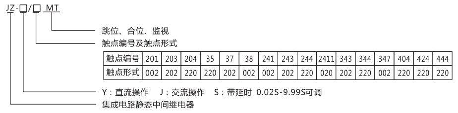 JZ-S/444MT跳位、合位、電源監(jiān)視中間繼電器型號(hào)命名及含義