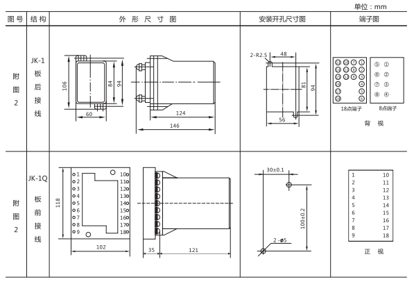 JZ-S/444MT跳位、合位、電源監(jiān)視中間繼電器外形尺寸及開孔尺寸