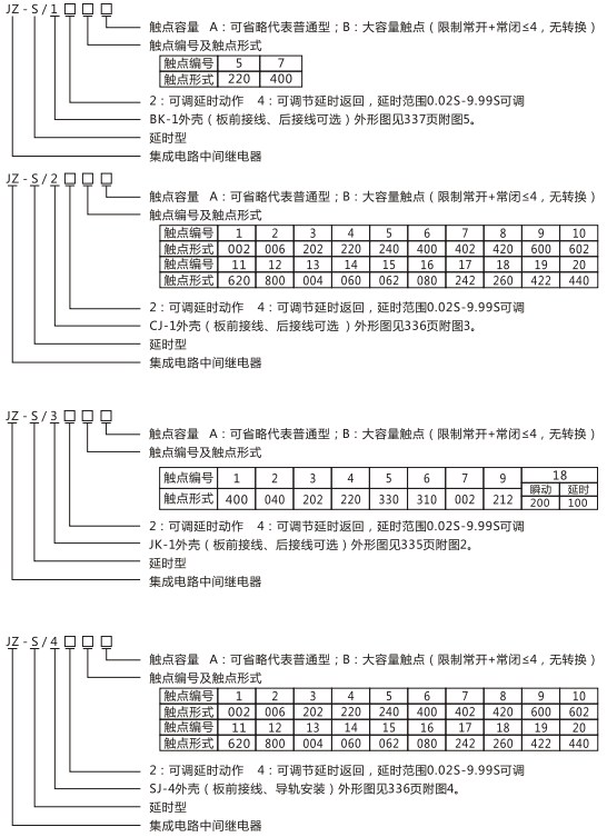 JZ-S/2413型號命名及含義