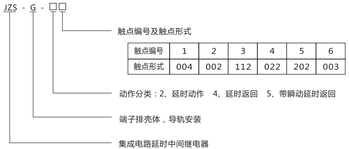 JZS-G-25型號分類及含義