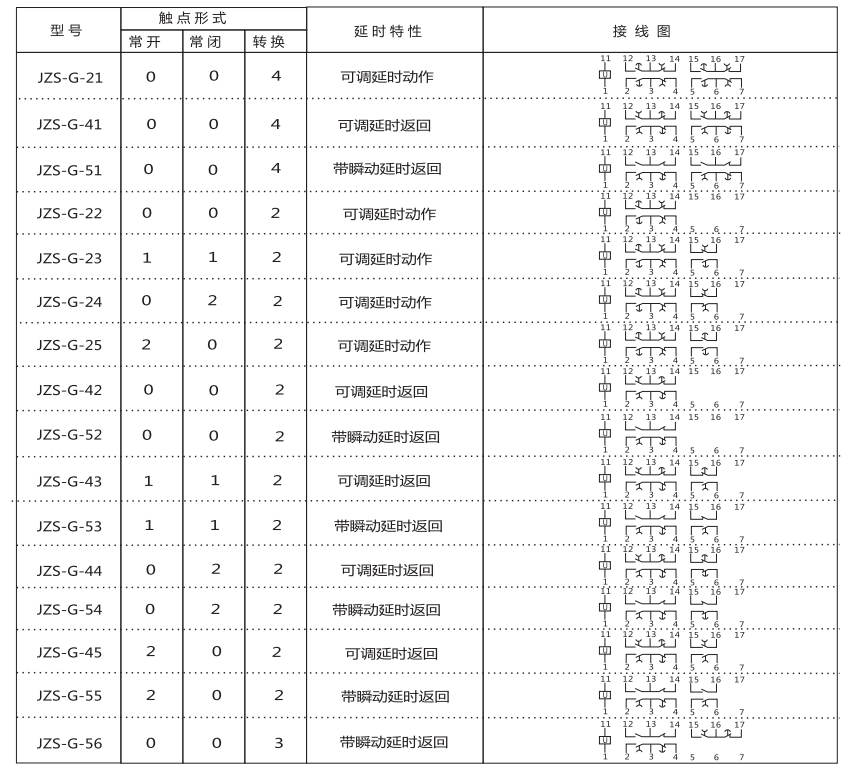 JZS-G-25技術要求