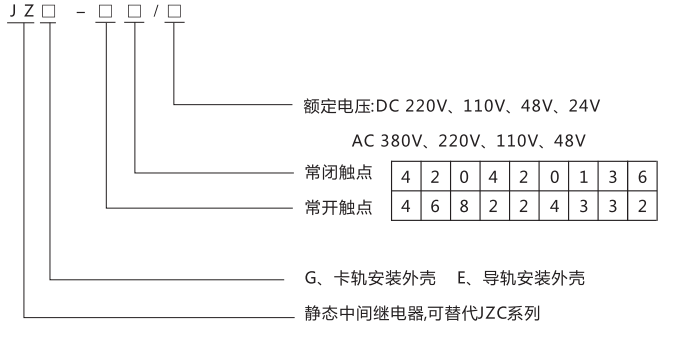 JZG-24卡軌式靜態中間繼電器型號分類及含義